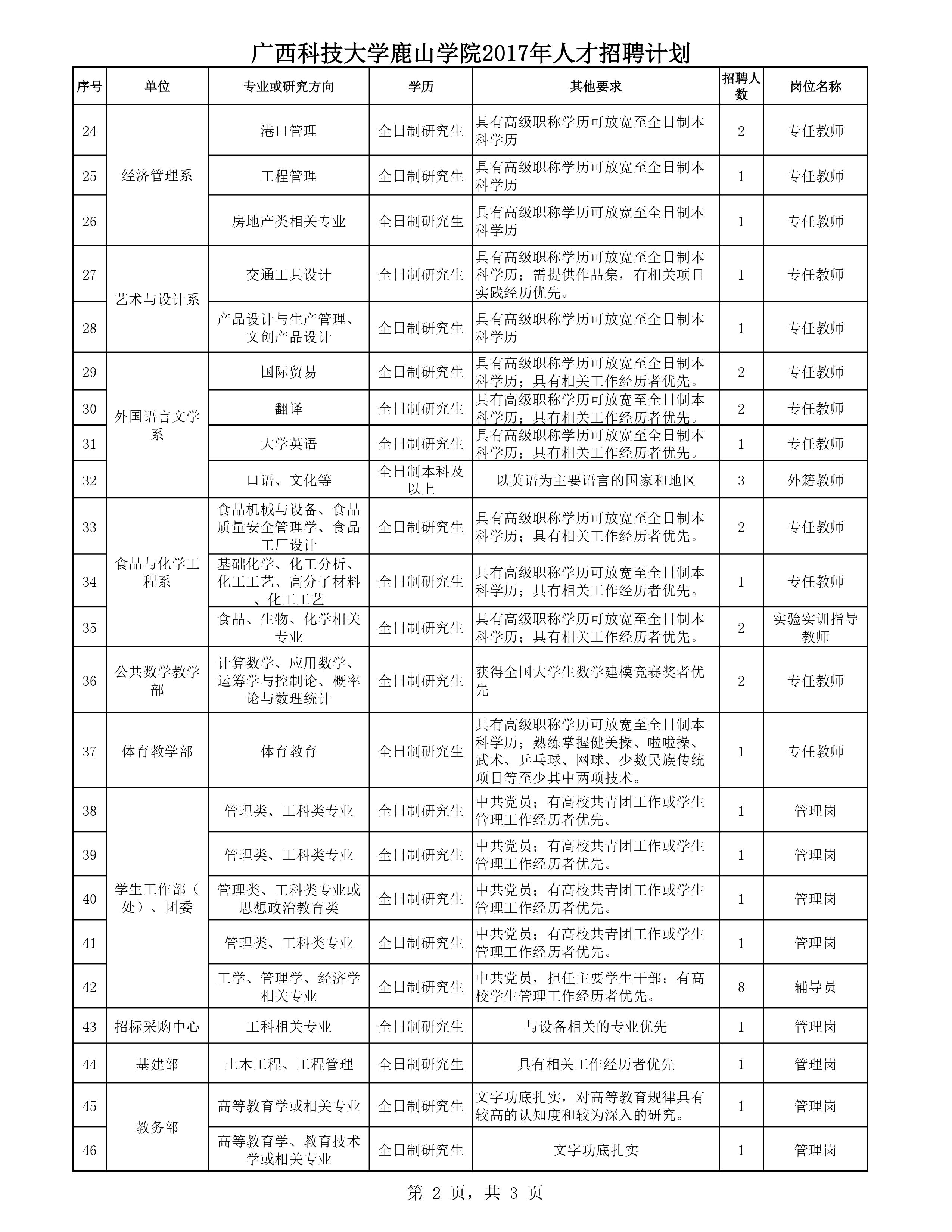 广西科技大学鹿山学院2017年人才招聘计划-柳州工学院