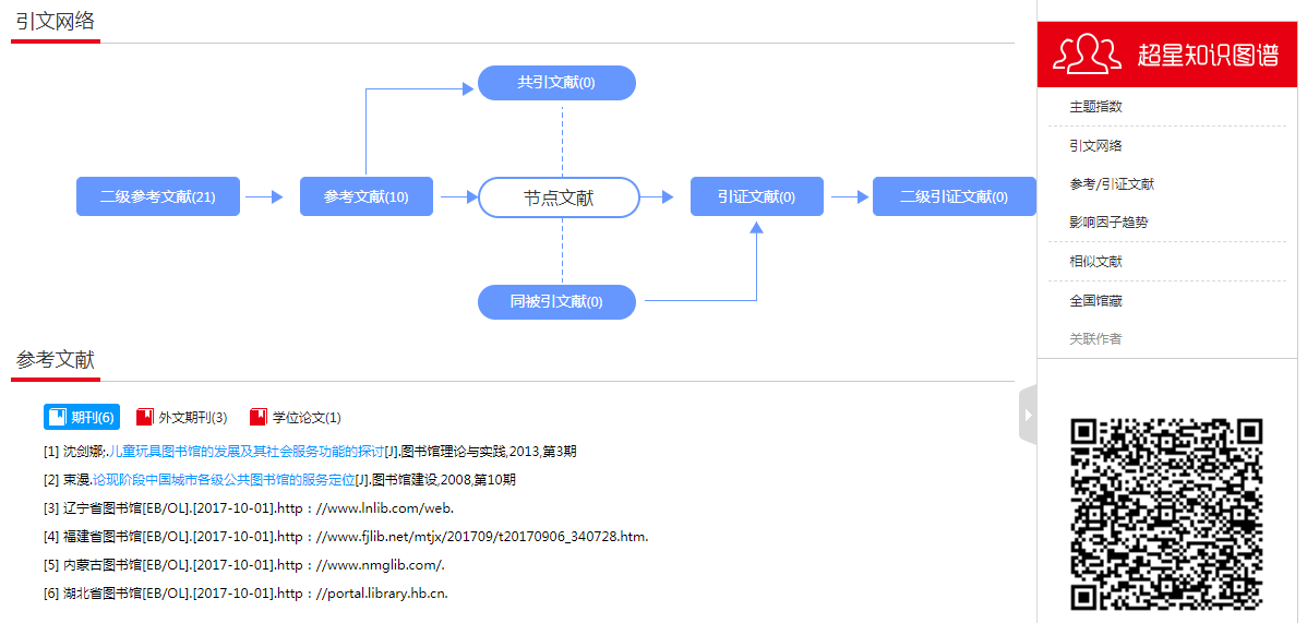 http://qikan.chaoxing.com/help/qikanhelp.files/image12.png