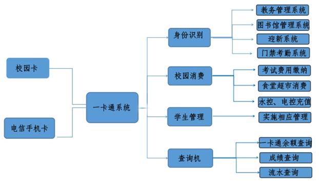 2图片