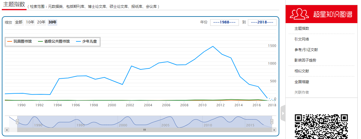 http://qikan.chaoxing.com/help/qikanhelp.files/image10.png